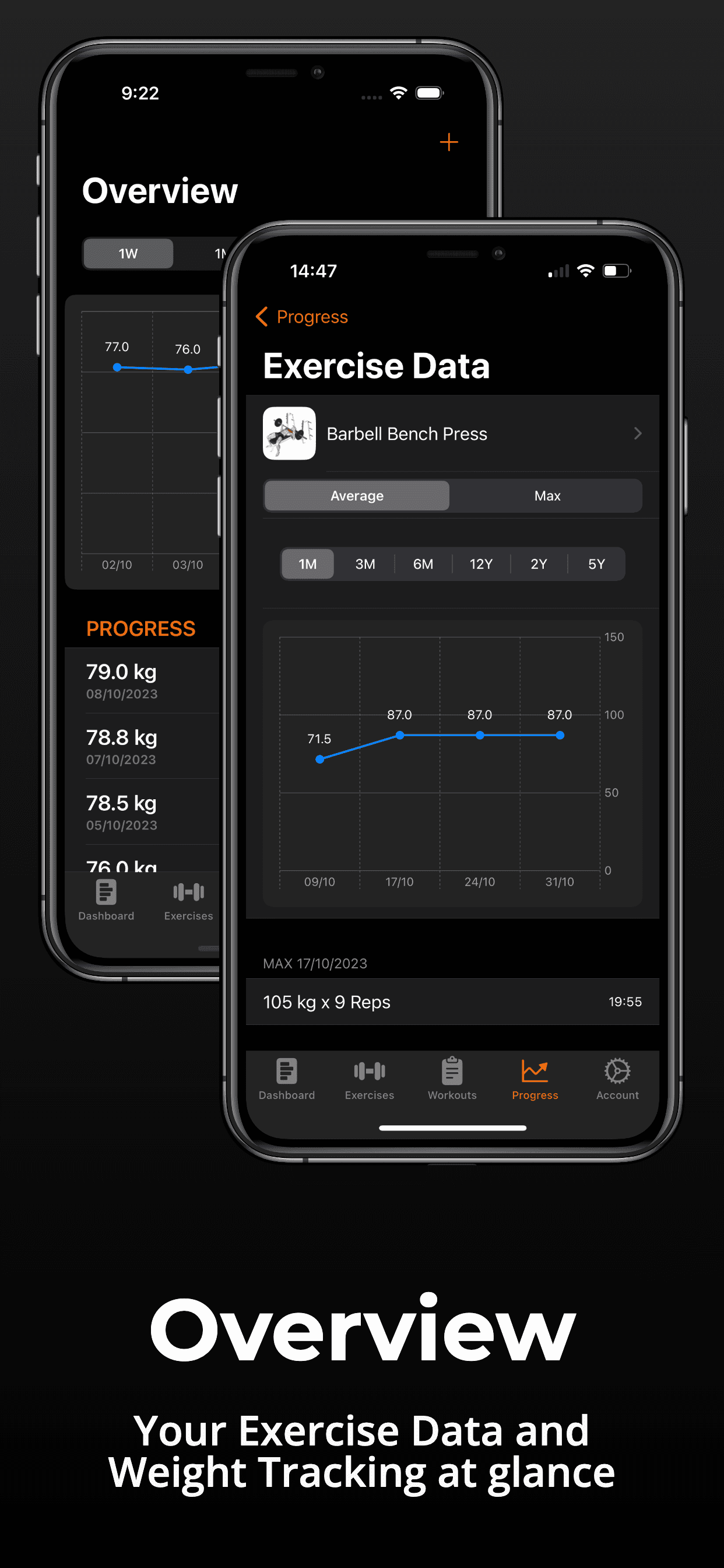 gymcore weight tracker